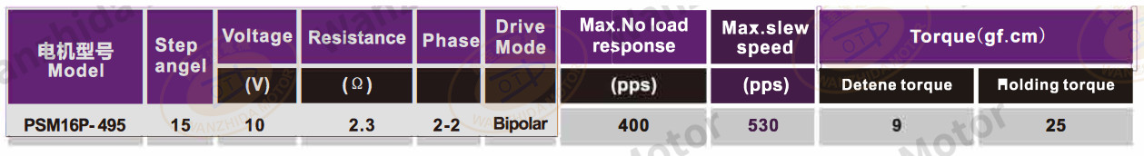 OT-PSM16P-495 PM step motor-wanzhida motor