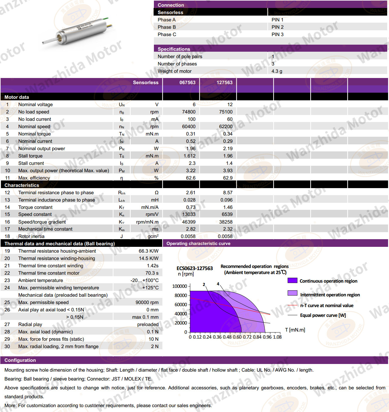 6mm Electronical Commutation Slotless DC Motor-wanzhida motor