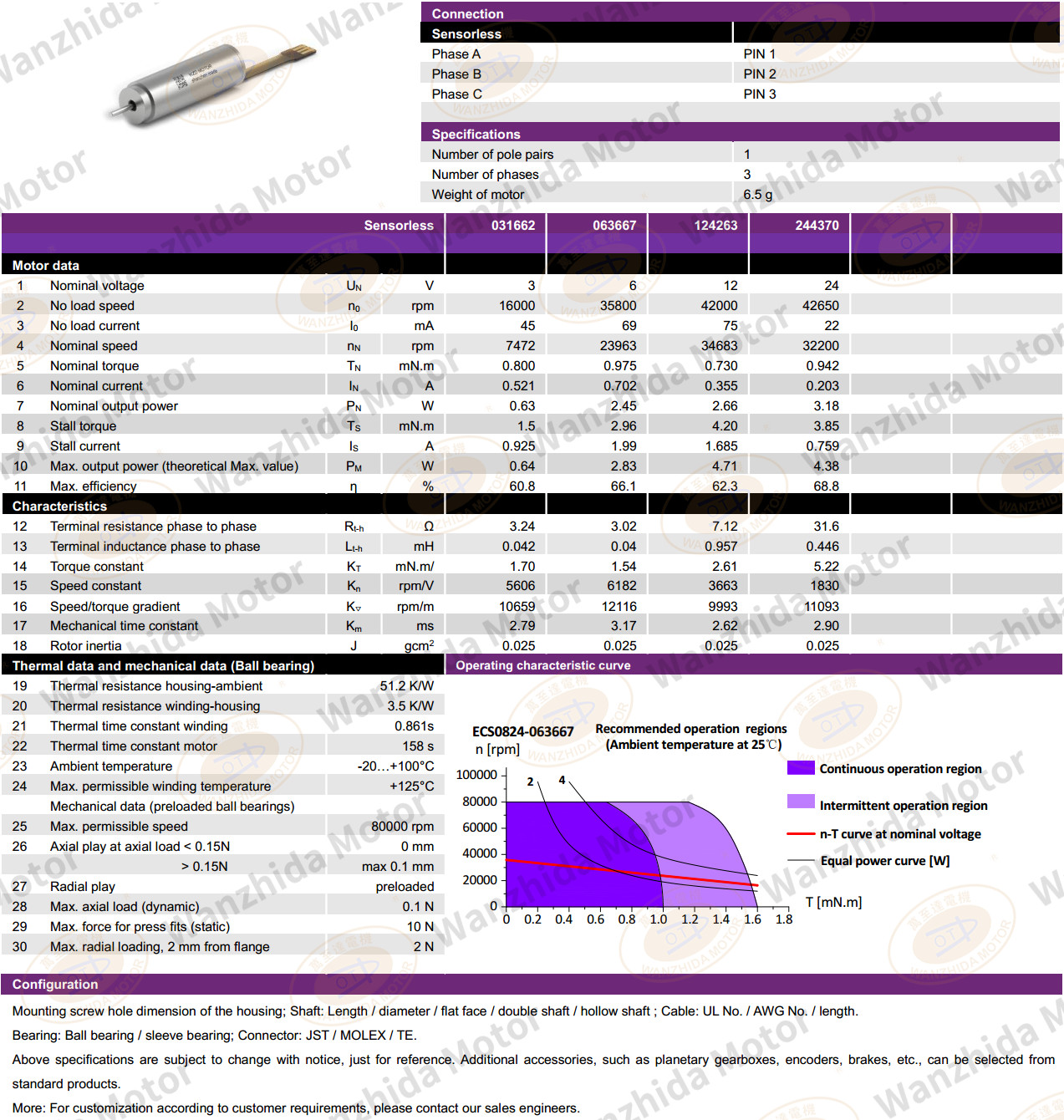 8mm Electronical Commutation Slotless DC Motor-wanzhida motor
