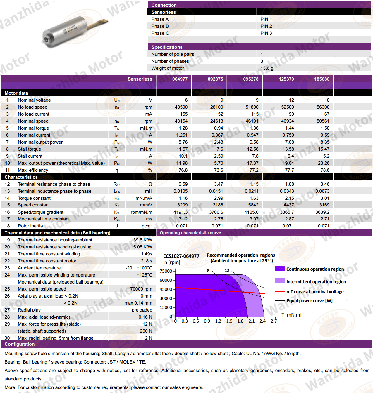10mm Electronical Commutation Slotless DC Motor-wanzhida motor