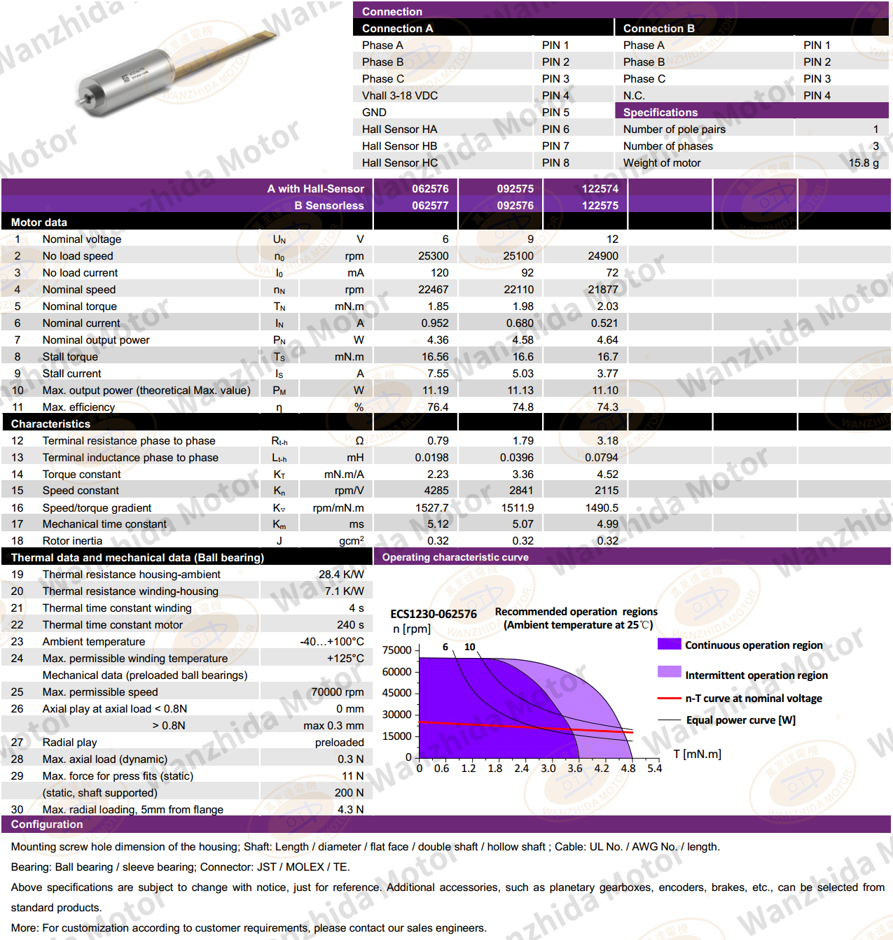 ECS 1230 Electronical Commutation Slotless DC Motor-wanzhida motor