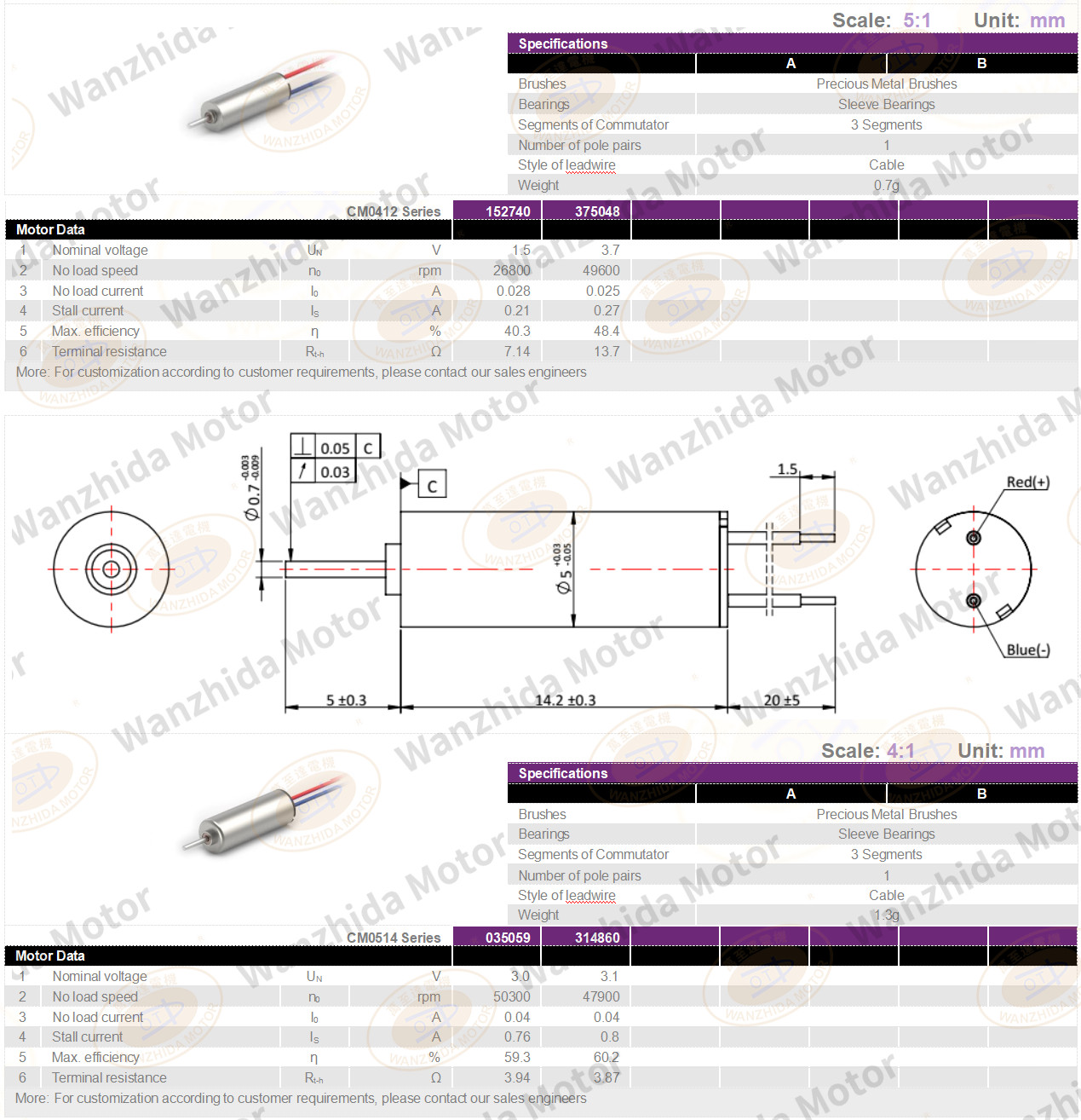 Coreless Brush DC Motor|Motor for aircraft model-Wanzhida Motor