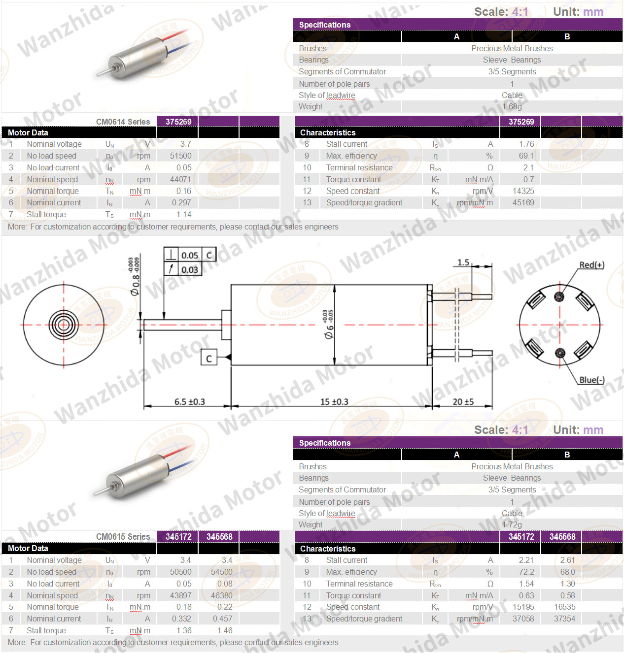 6mm Coreless Brush DC Motor-Wanzhida Motor
