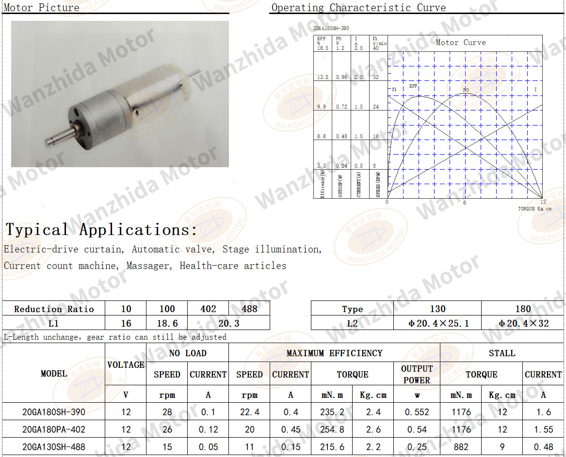 OT-20GA Gear Motor|Electric-drive curtain motor-Wanzhida Motor