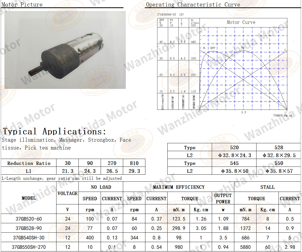 OT-37GB Gear Motor|Strongbox motor-Wanzhida Motor