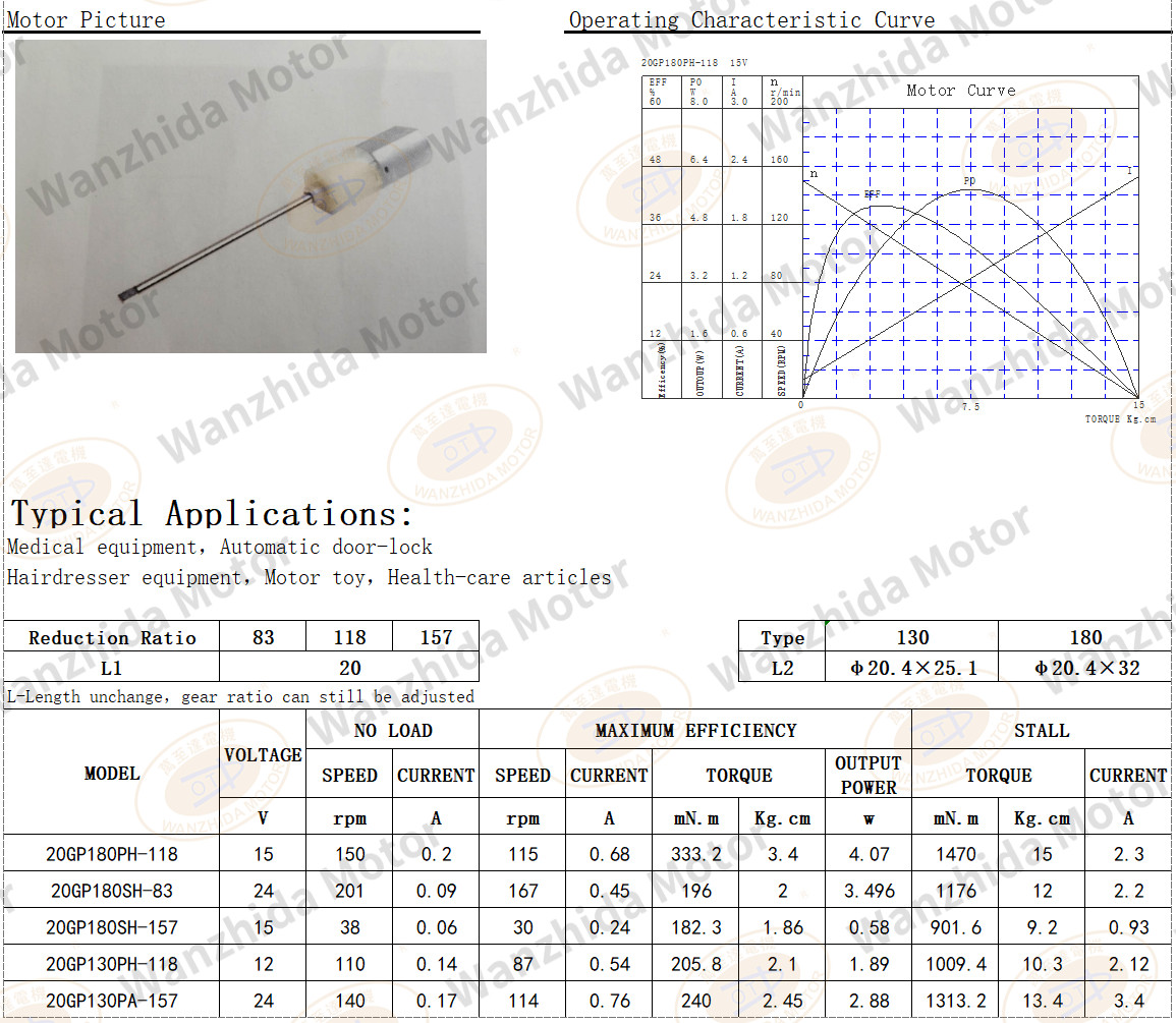 20mm Gear Motor|Medical equipment motor-Wanzhida Motor