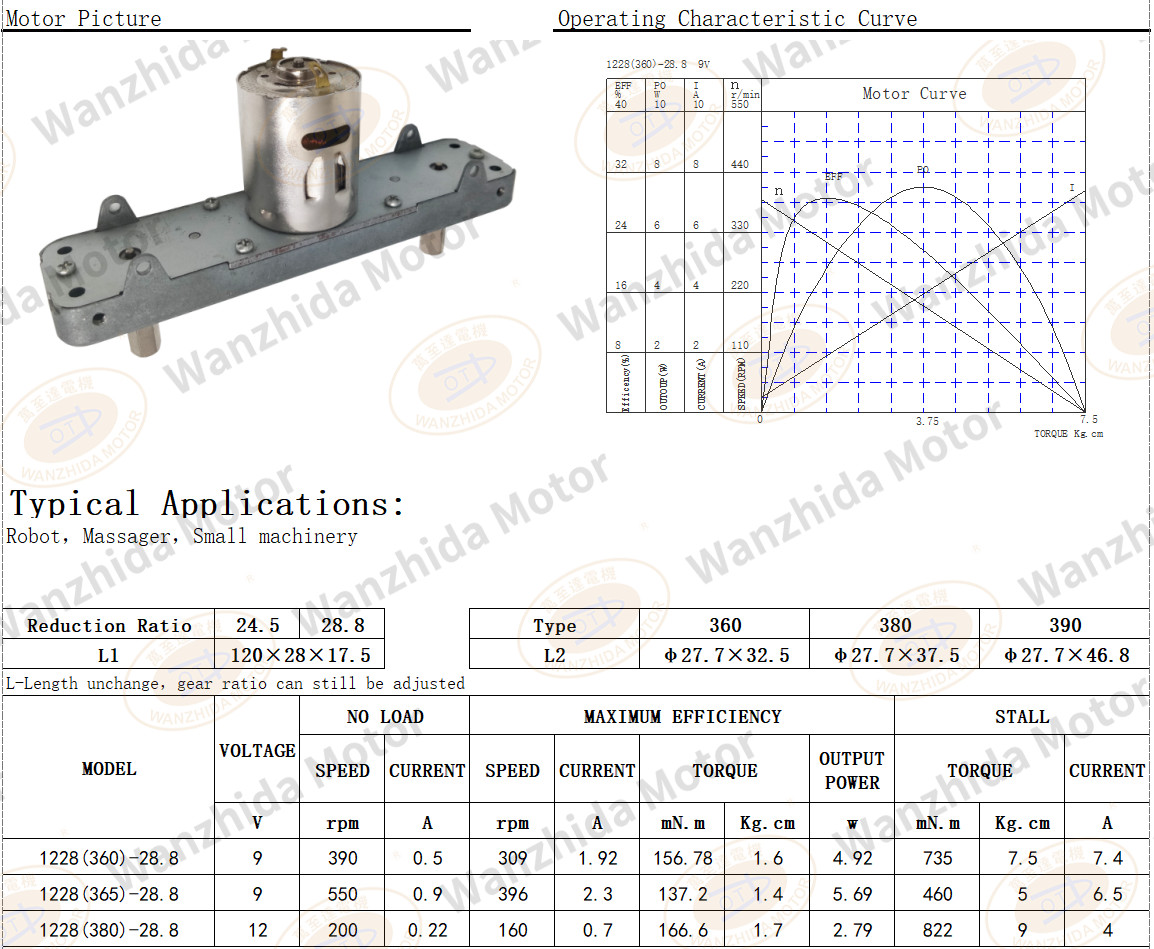 OT-1288 Gear Motor|robot motor-Wanzhida Motor