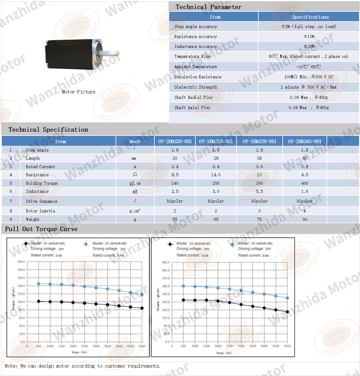 20 series 1.8°two-phase open loop stepping motor-Wanzhida Motor