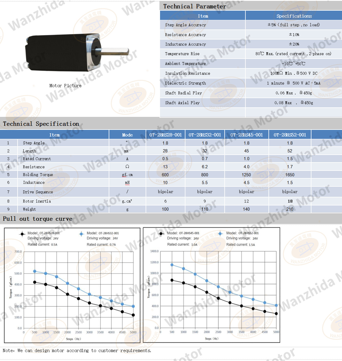 28 series 1.8°two-phase open loop stepping motor-Wanzhida Motor