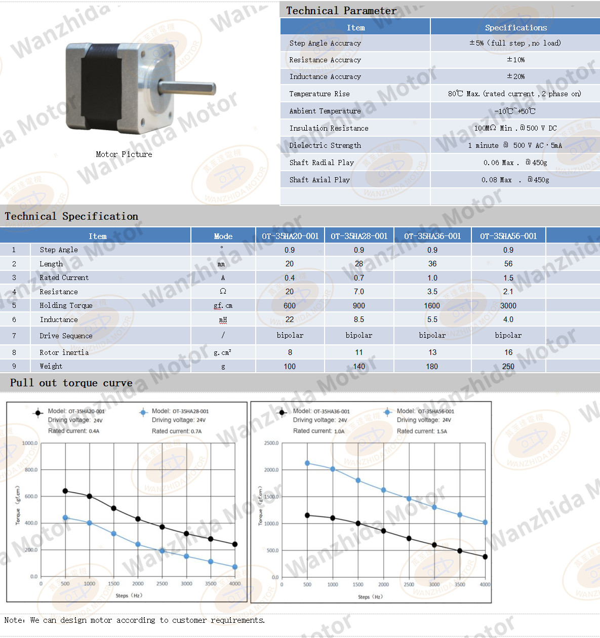 35 series 0.9°two-phase open loop stepping motor-Wanzhida Motor