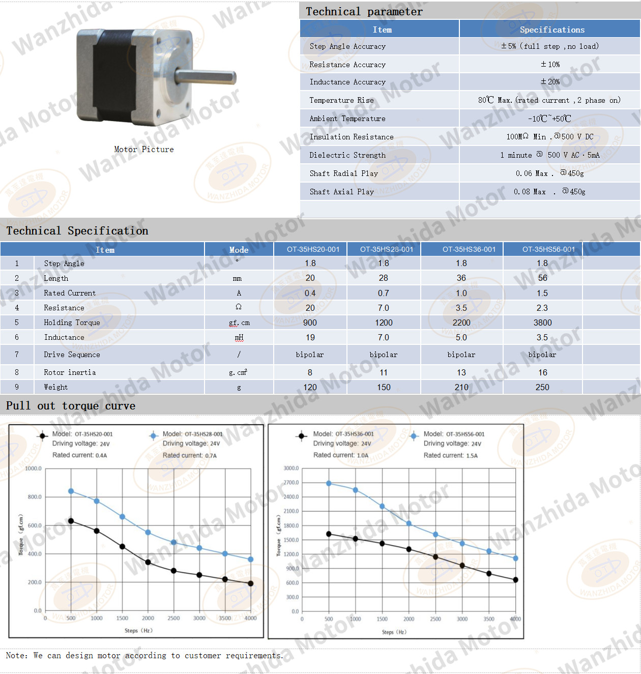 1.8°two-phase open loop stepping motor|Hybrid Stepper Motor-Wanzhida Motor