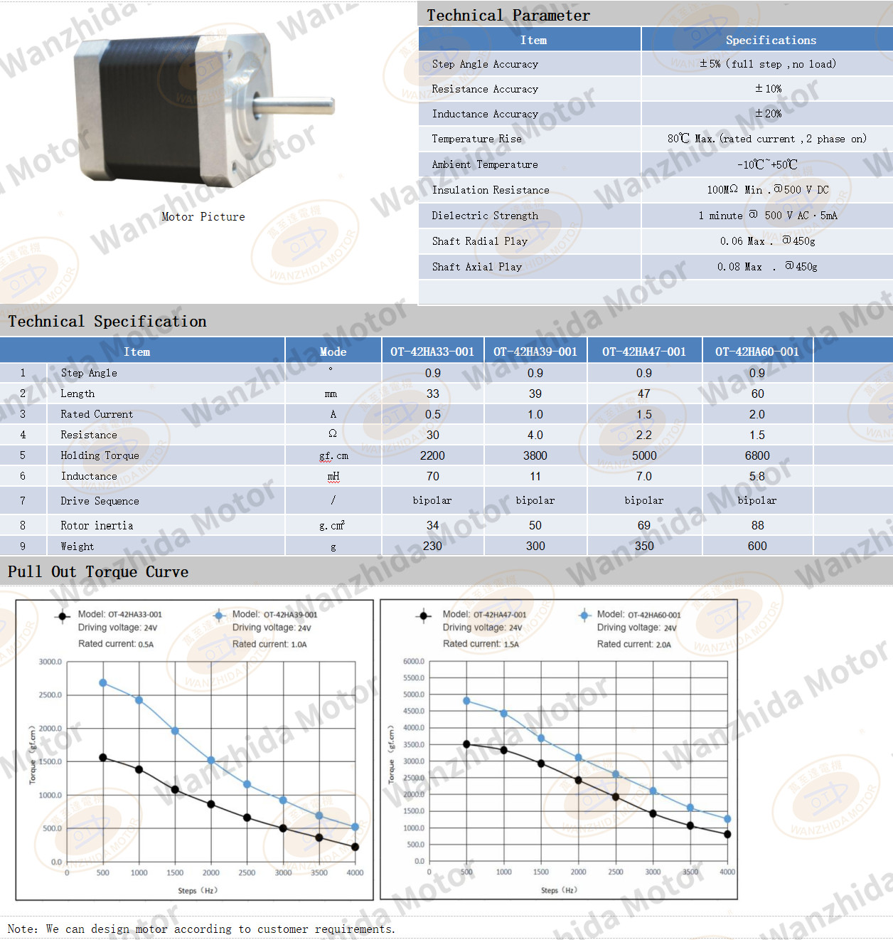 0.9°two-phase open loop stepping motor|42 stepper motor-Wanzhida Motor