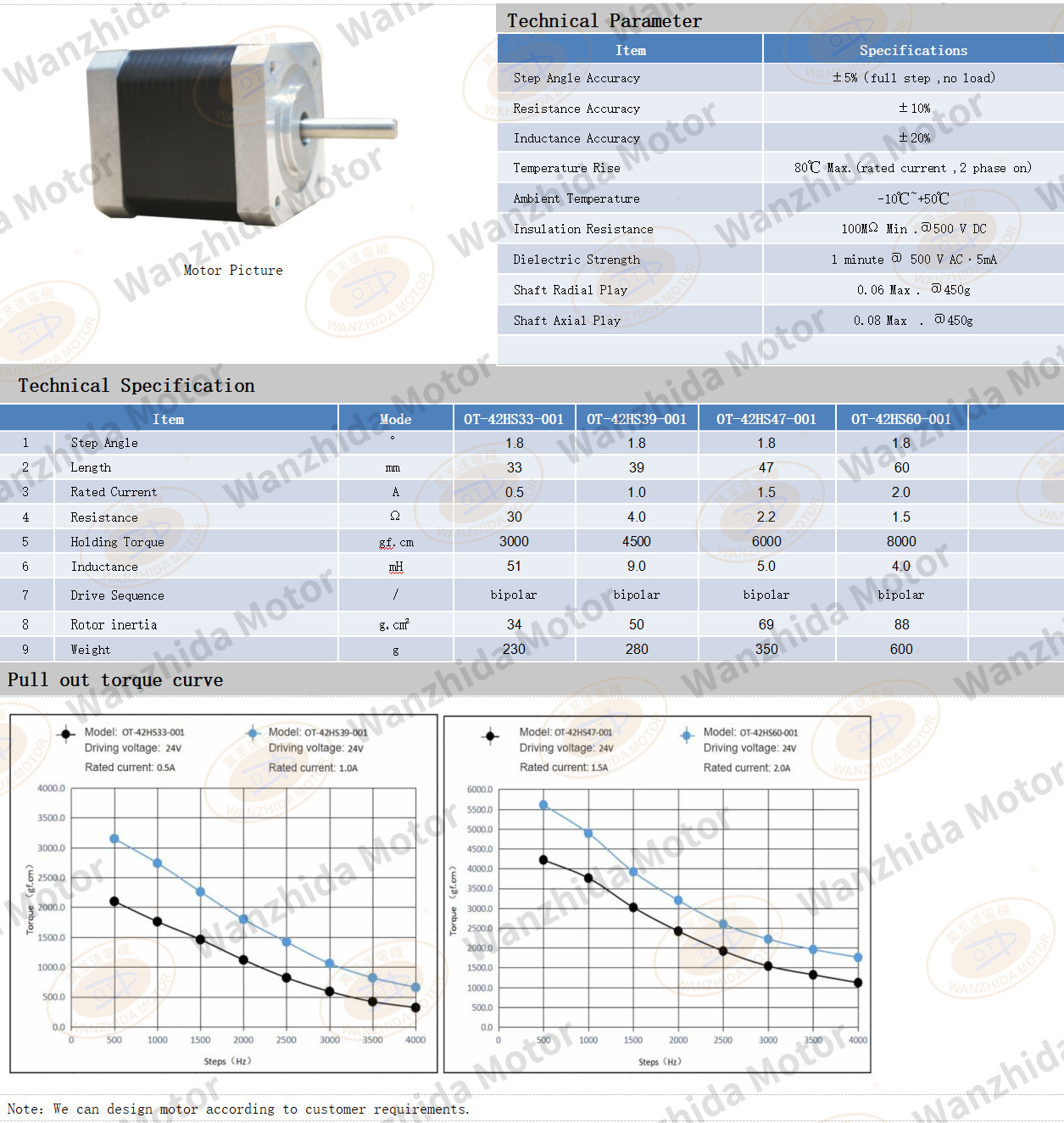 1.8°two-phase open loop stepping motor|42 stepper motor-Wanzhida Motor