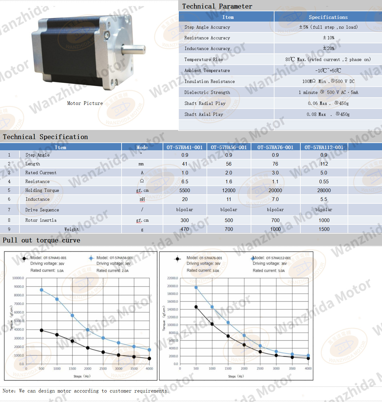 0.9°two-phase open loop stepping motor|57 stepper motor-Wanzhida Motor