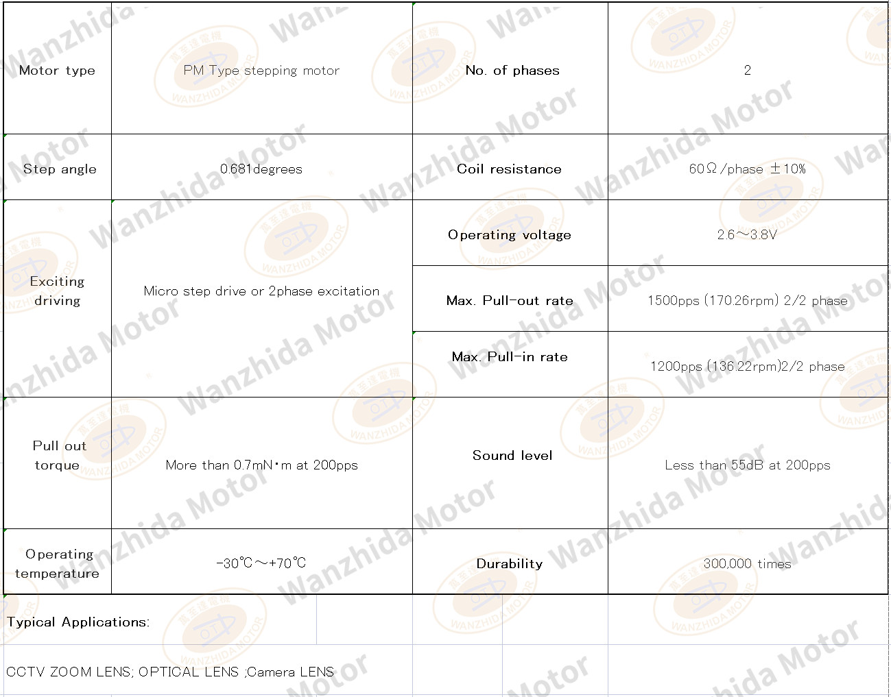 OT-IRIS06-138 aperture stepper motor|CCTV ZOOM LENS Motor-Wanzhida Motor