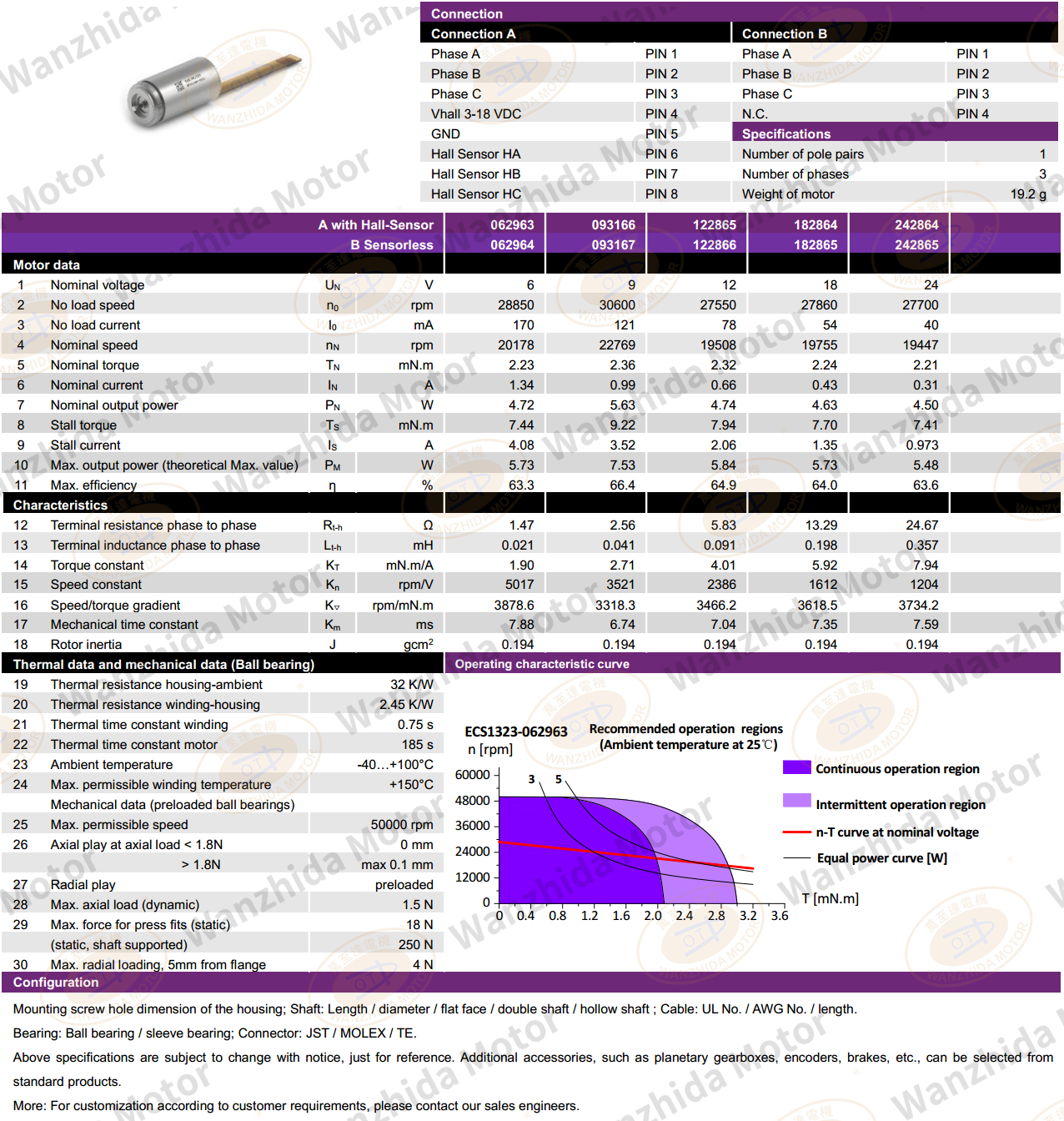 ECS 1323 Electronical Commutation Slotless DC Motor-wanzhida motor