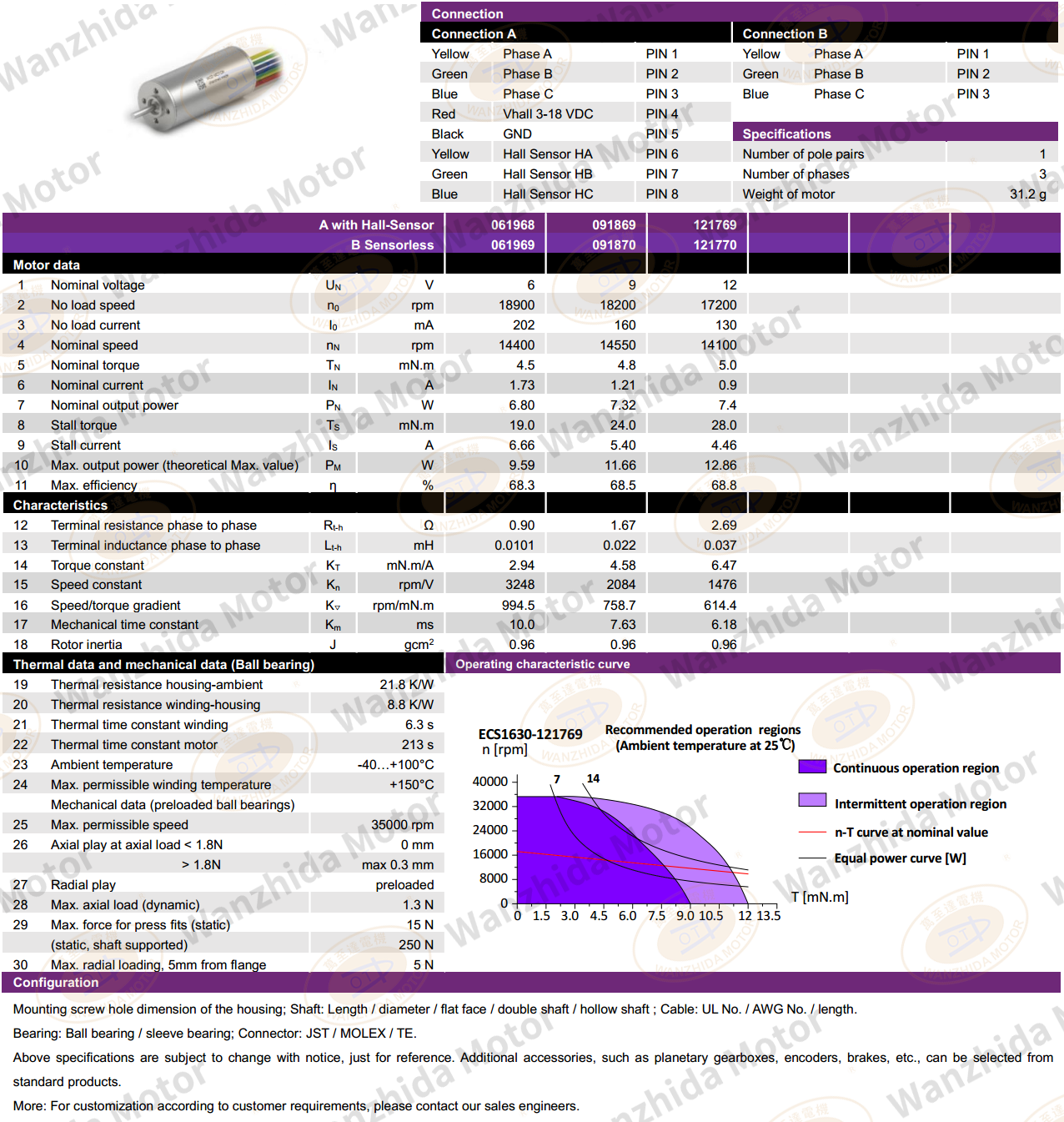 1630Coreless motor_Electronical Commutation Slotless DC Motor-wanzhida motor