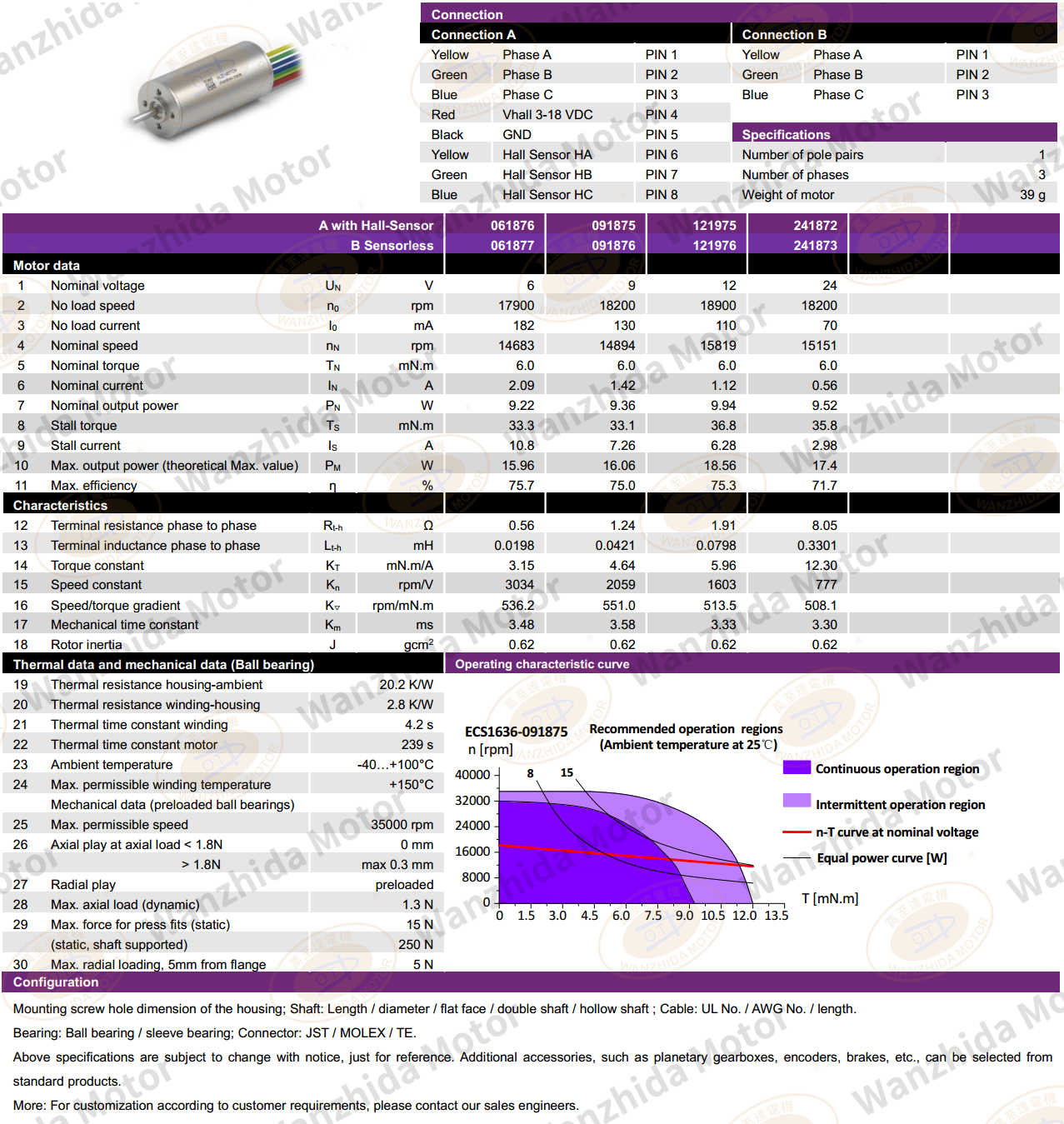 Coreless motor_Electronical Commutation Slotless DC Motor-wanzhida motor