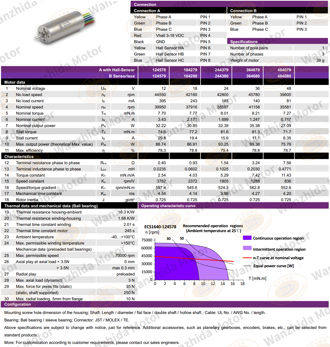 Coreless motor_Electronical Commutation Slotless DC Motor-wanzhida motor