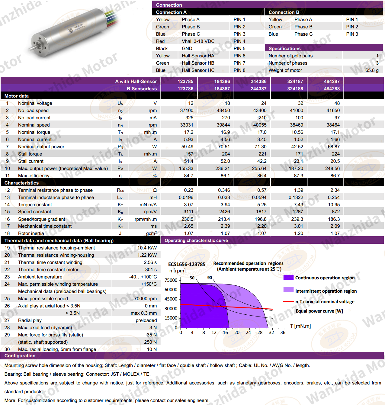 Coreless motor_Electronical Commutation Slotless DC Motor-wanzhida motor
