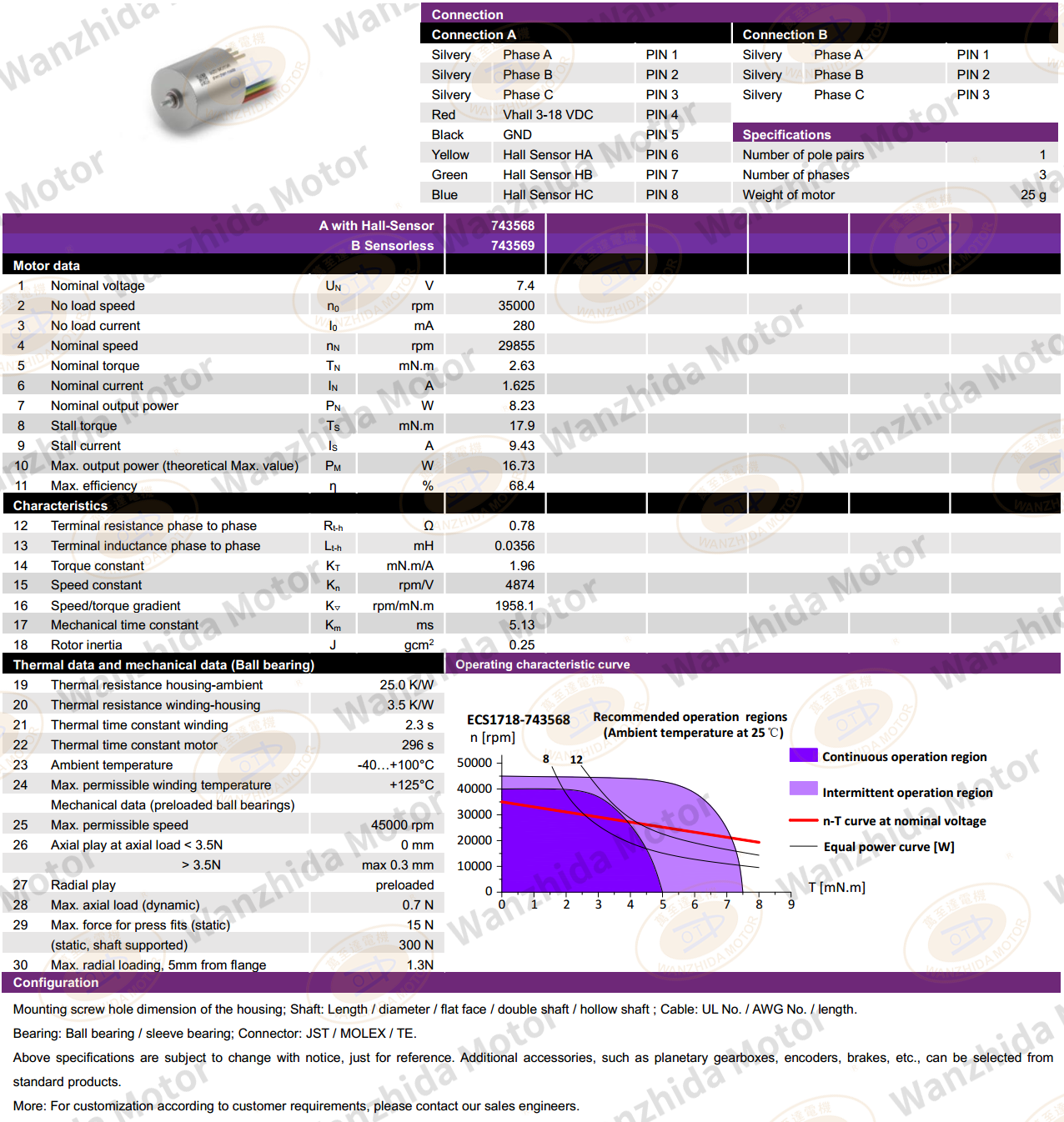 Coreless motor_Electronical Commutation Slotless DC Motor-wanzhida motor