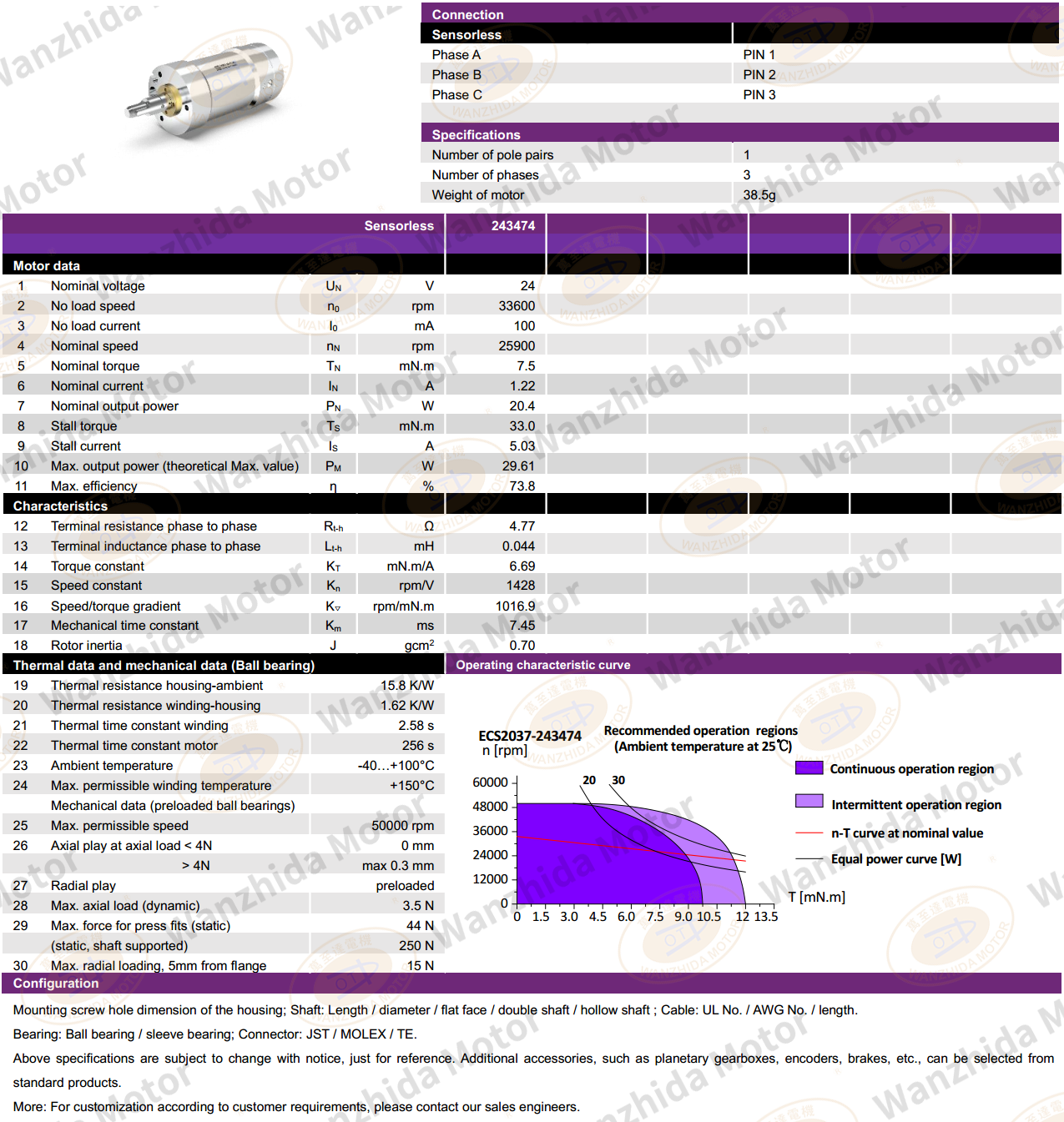 20mm Coreless motor_Electronical Commutation Slotless DC Motor-wanzhida motor
