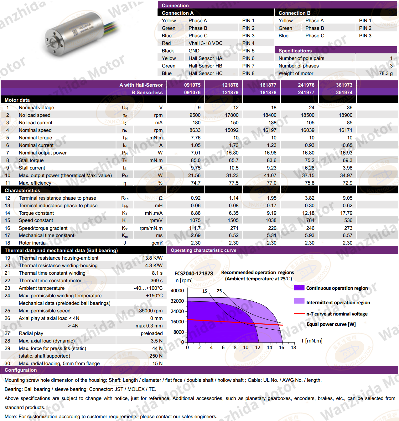 Coreless motor_Electronical Commutation Slotless DC Motor-wanzhida motor