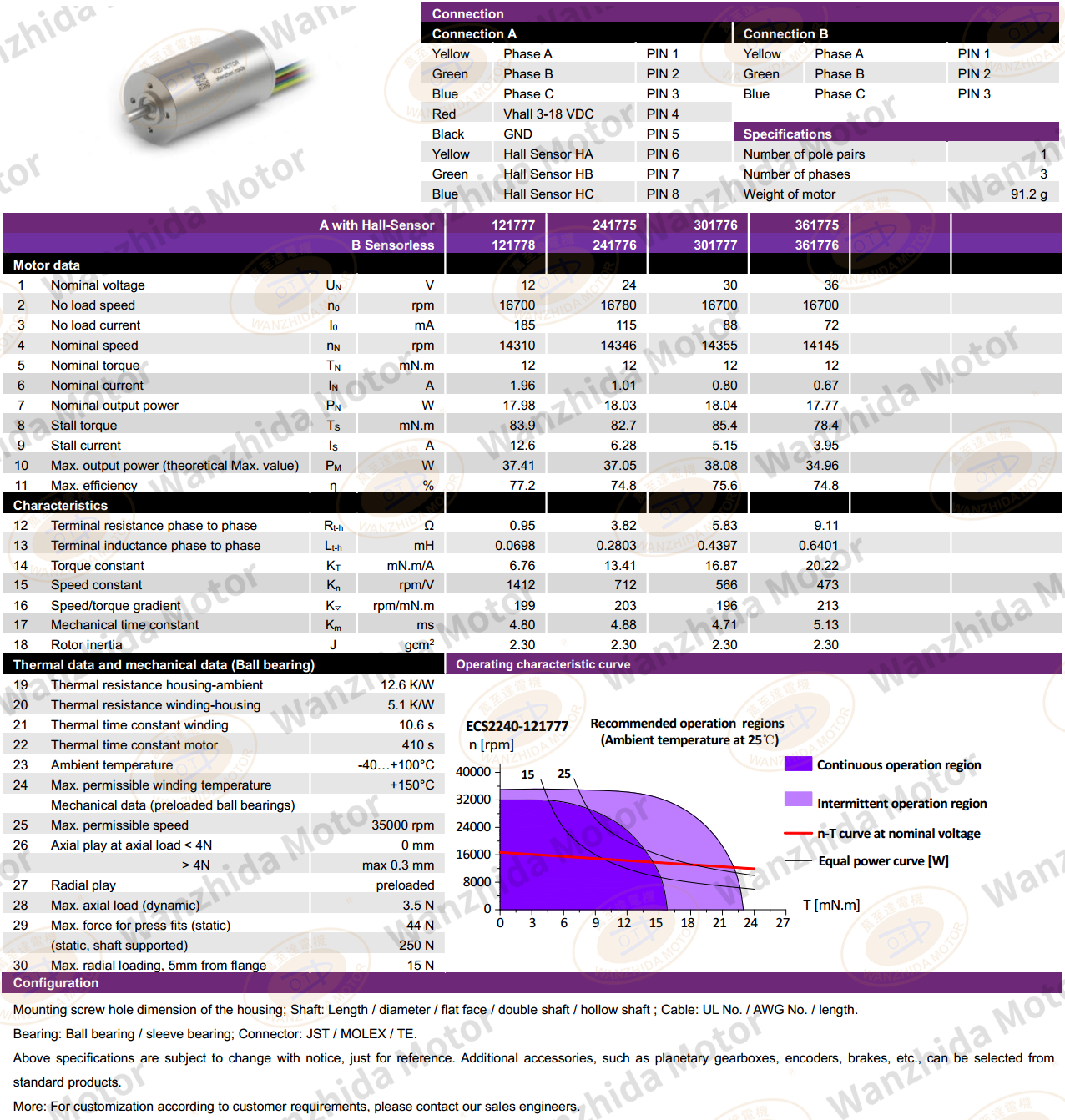 22mmCoreless motor_ Electronical Commutation Slotless DC Motor-wanzhida motor