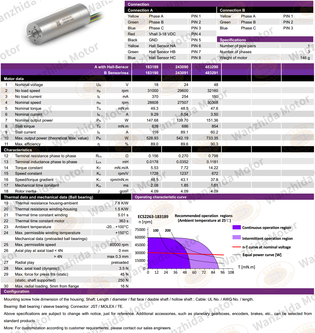Φ22Coreless motor_Electronical Commutation Slotless DC Motor-wanzhida motor