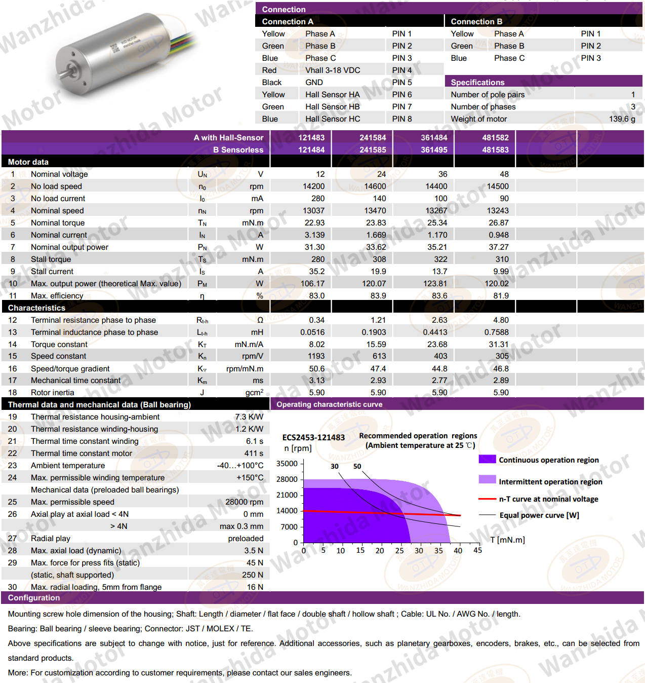 Coreless motor_Electronical Commutation Slotless DC Motor-wanzhida motor