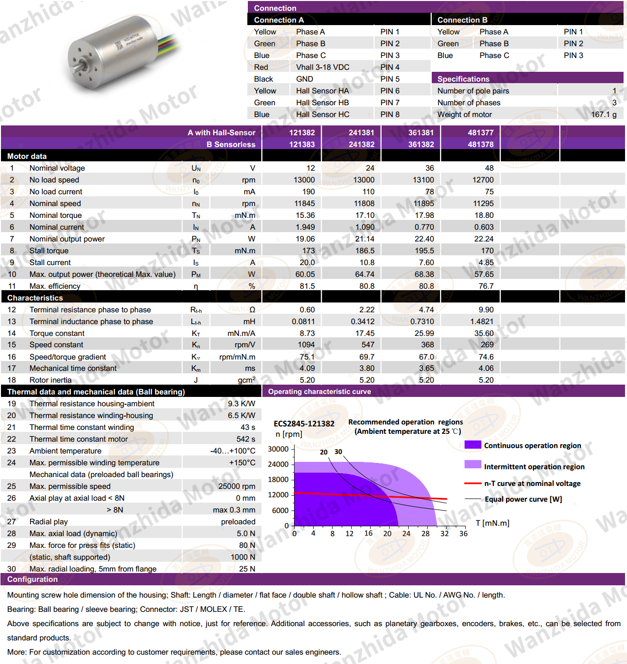 ECS 2845Coreless motor_Electronical Commutation Slotless DC Motor-wanzhida motor
