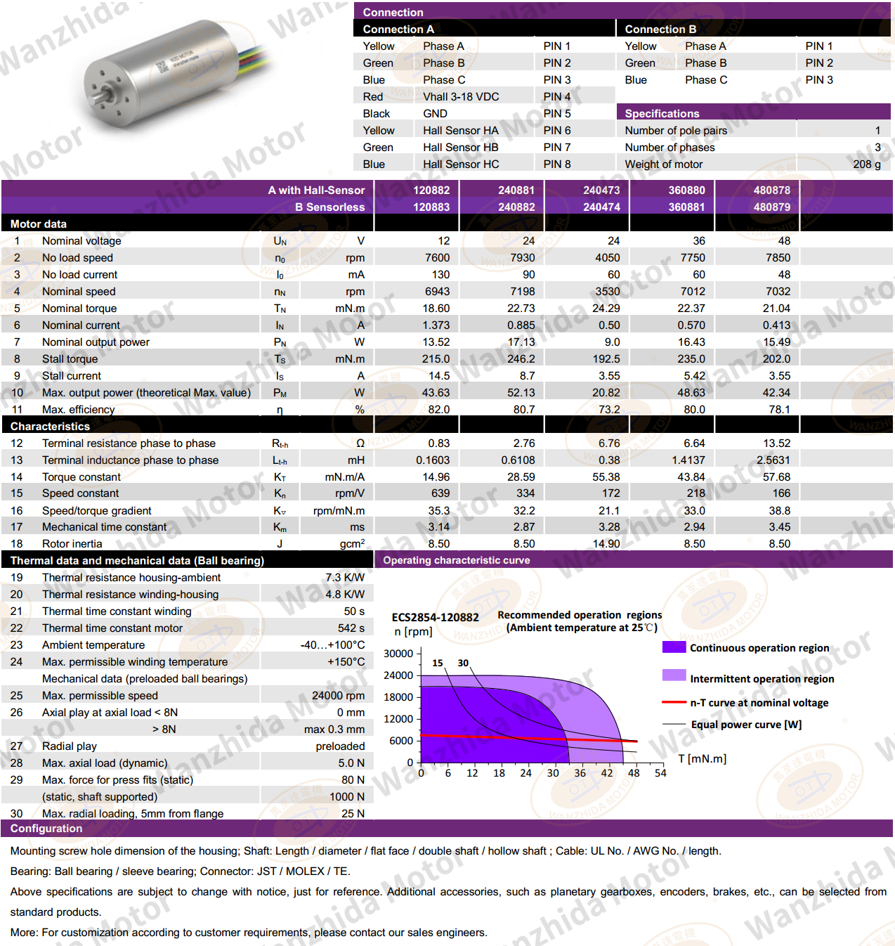 Coreless motor_Electronical Commutation Slotless DC Motor-wanzhida motor