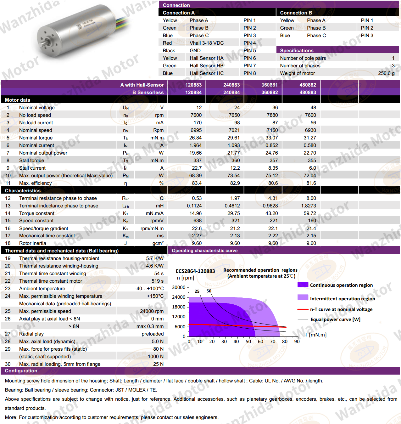 Coreless motor_Electronical Commutation Slotless DC Motor-wanzhida motor