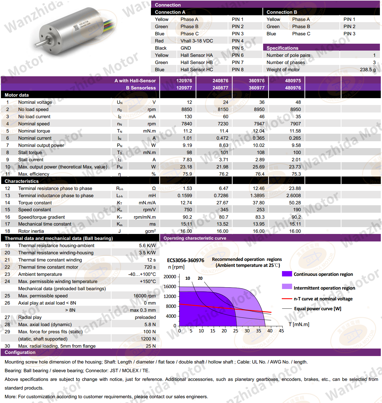 30mmCoreless motor_Electronical Commutation Slotless DC Motor-wanzhida motor
