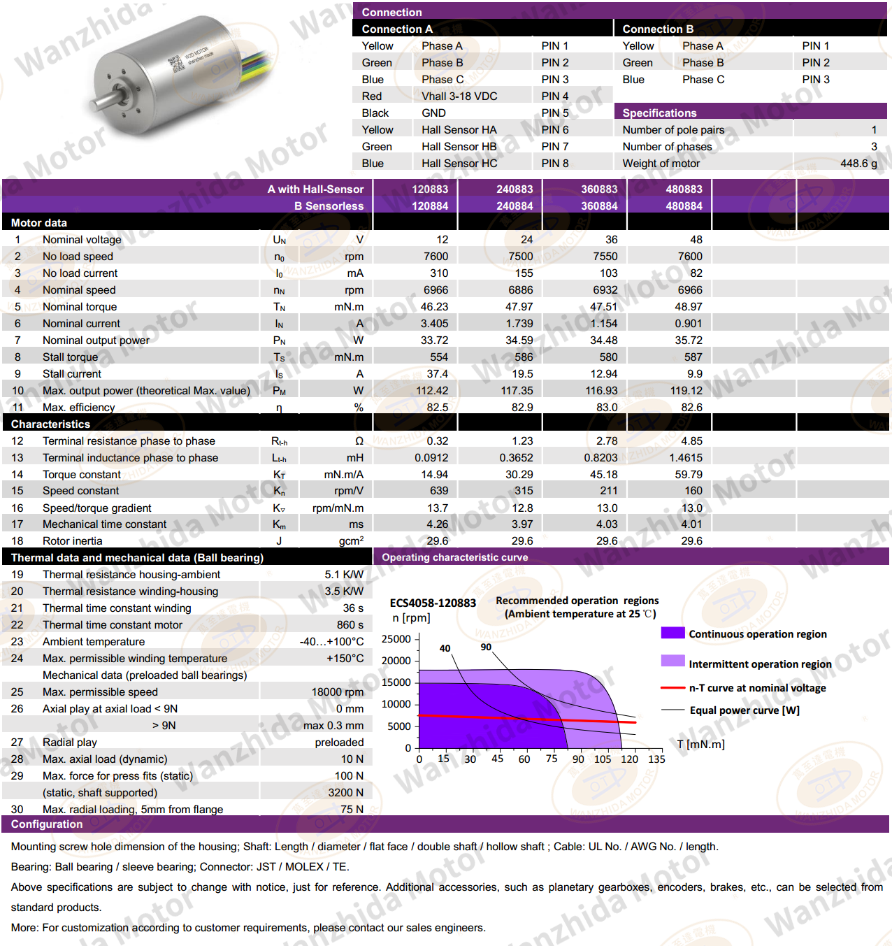 40mm Coreless motor_Electronical Commutation Slotless DC Motor-wanzhida motor