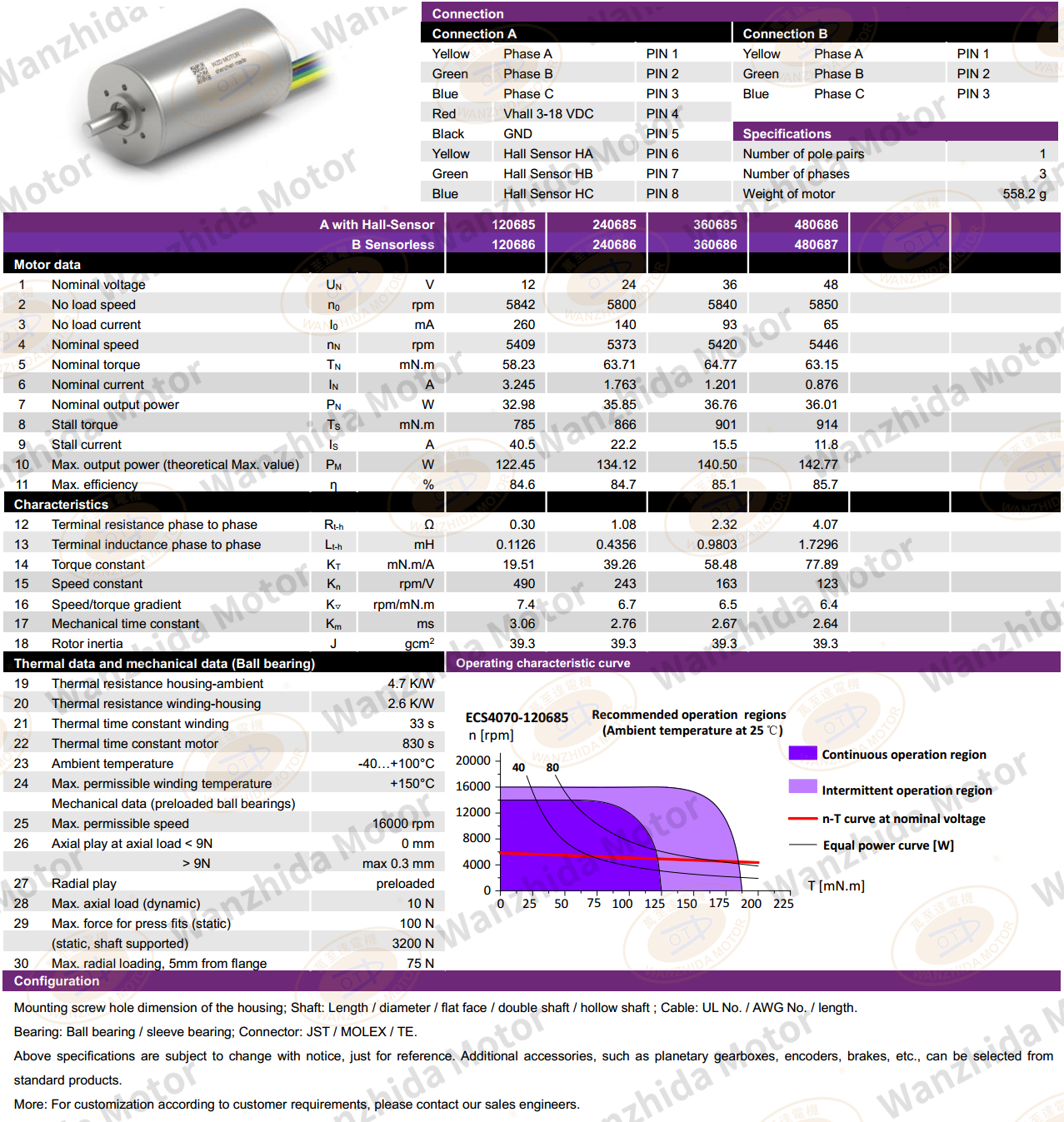 4070 Coreless motor_Electronical Commutation Slotless DC Motor-wanzhida motor