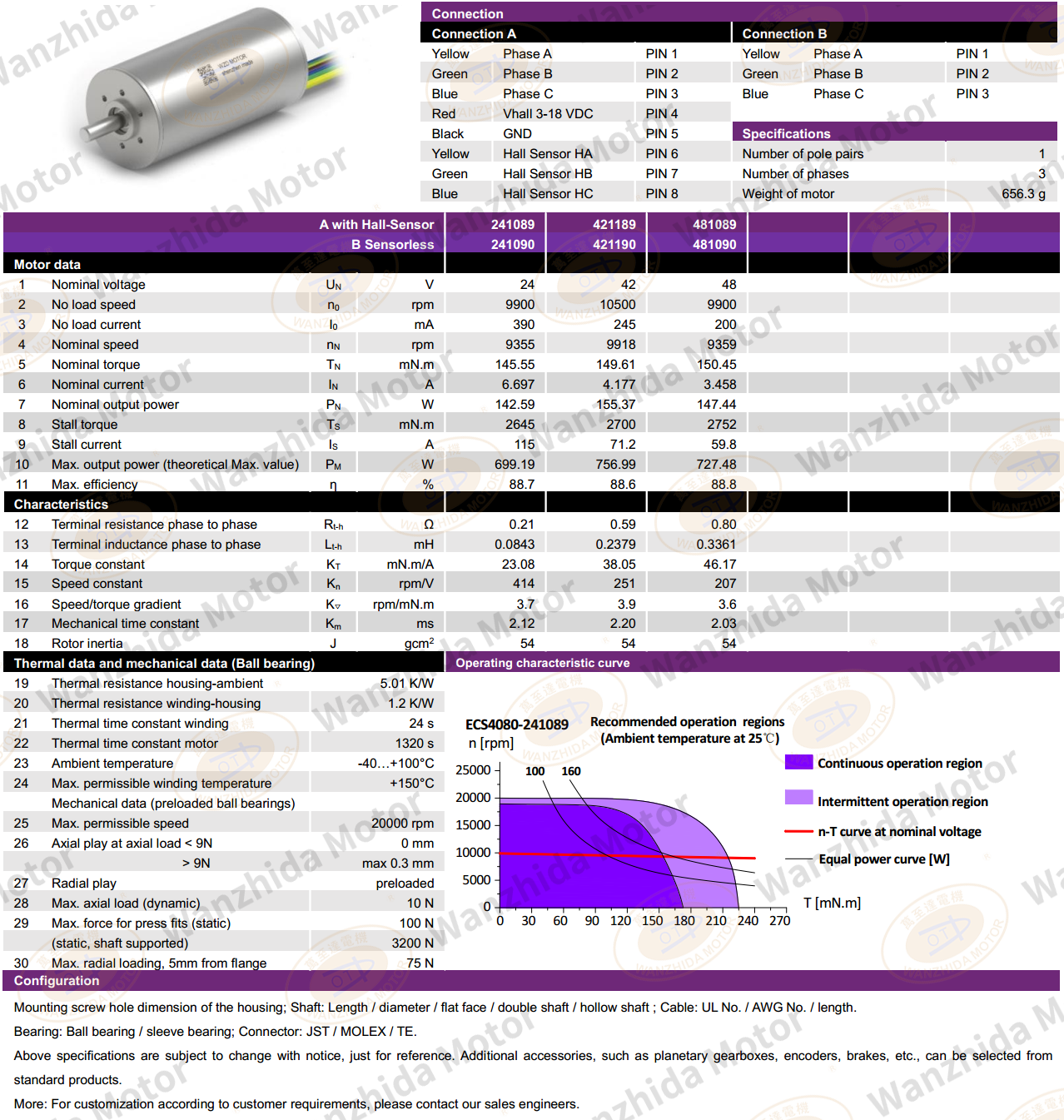 ECS4080 Coreless motor_Electronical Commutation Slotless DC Motor-wanzhida motor