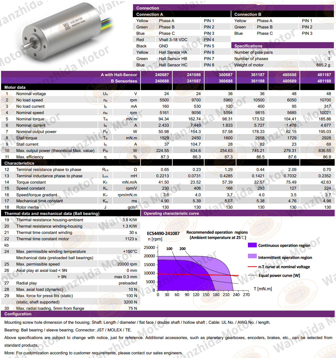 44mm Coreless motor_Electronical Commutation Slotless DC Motor-wanzhida motor