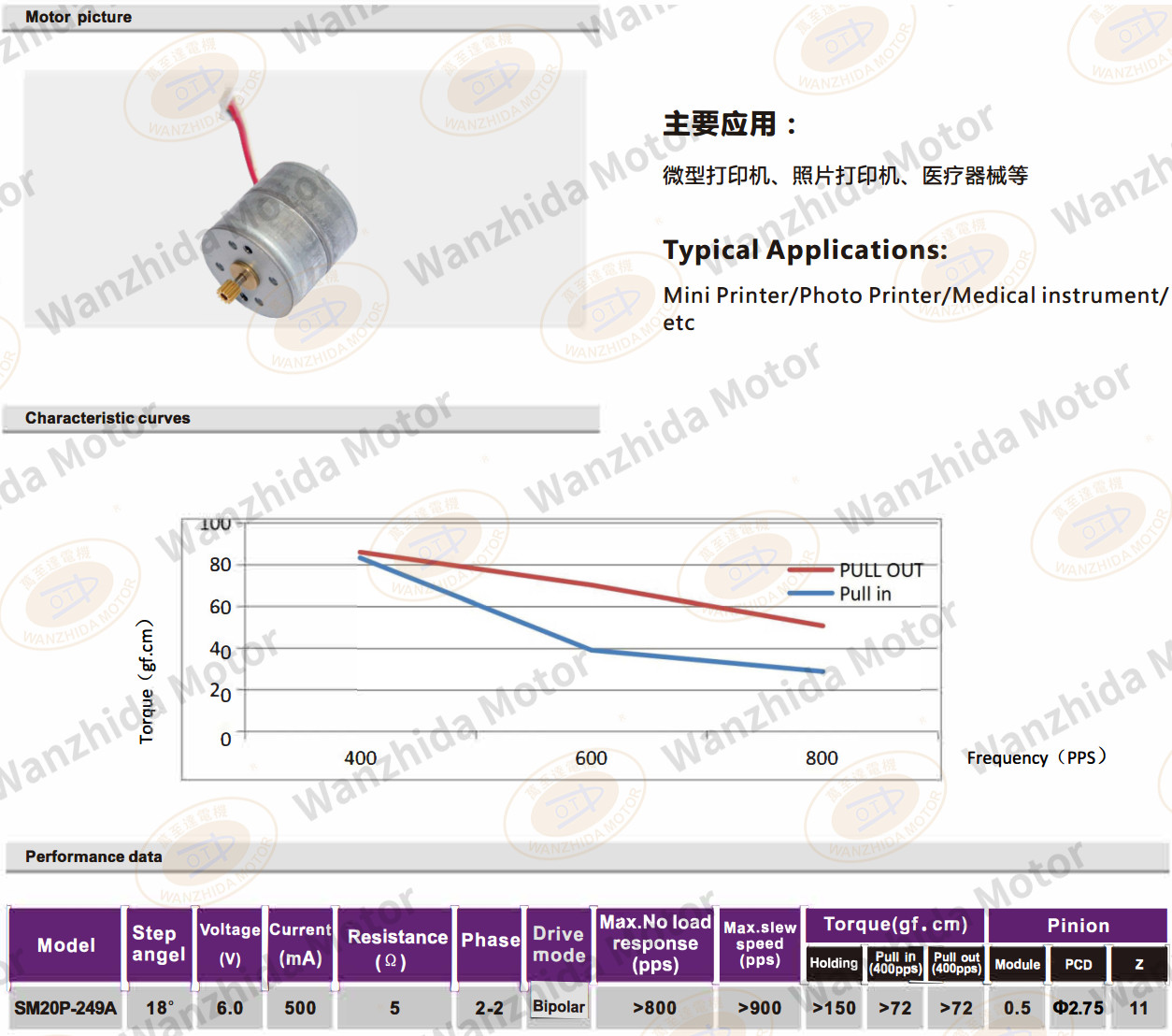 OT-SM20P-249A PM stepping motor-wanzhida motor
