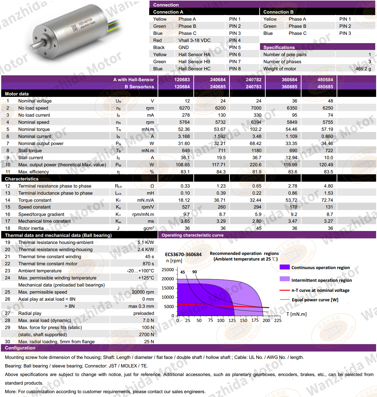 36mmCoreless motor_Electronical Commutation Slotless DC Motor-wanzhida motor